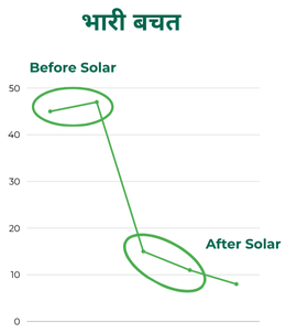 Before After chart